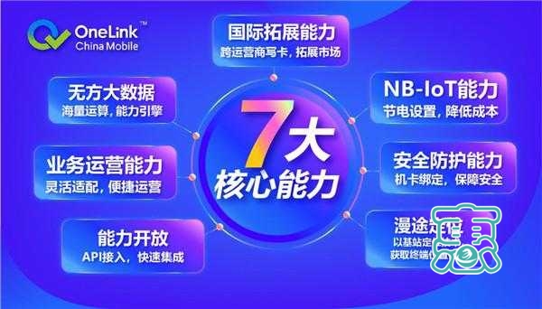 迎接5G+物联网，中国移动OneLink蓄势待发-1.jpg